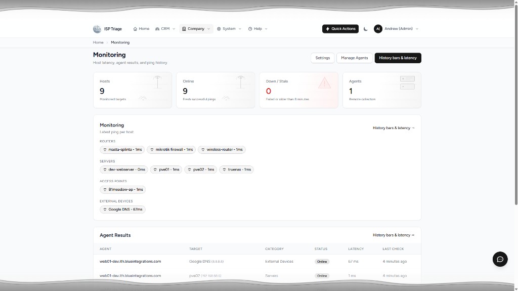 ISP Triage monitoring and host latency